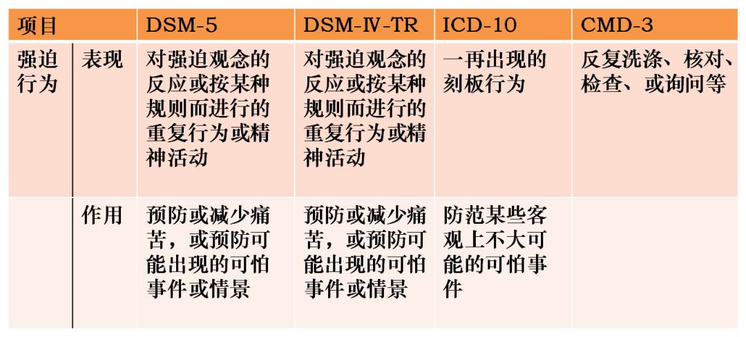 什么是强迫症（什么是强迫症的表现）-85模板网