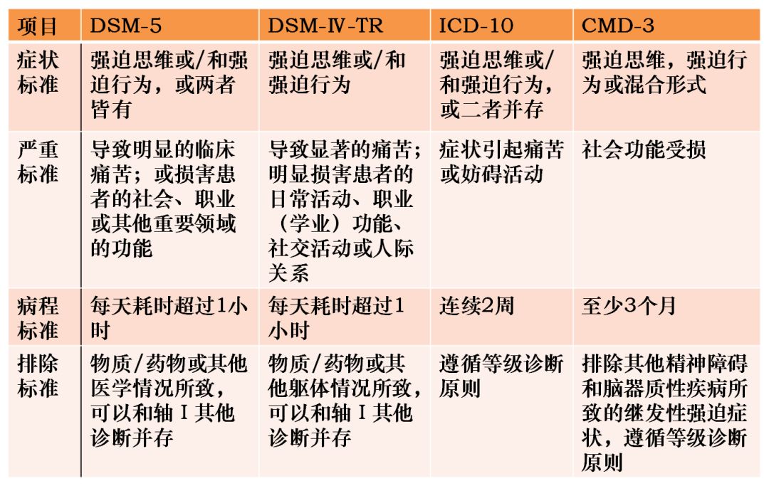 什么是强迫症（什么是强迫症的表现）-85模板网