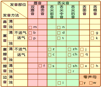 舌尖前音发音技巧图片