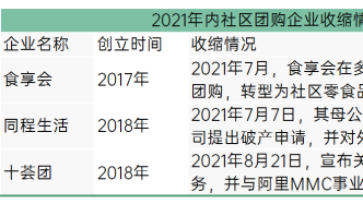 社区团购“大鱼”搁浅，退潮时刻就此到来？