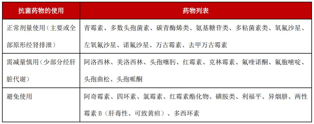 药物降血脂类有他汀吗_药物降血脂类有他汀类药物吗_降血脂的他汀类药物有哪些