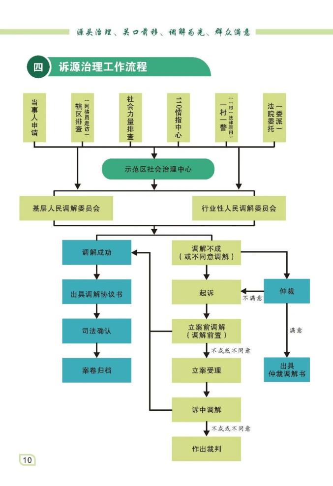 一图读懂诉源治理