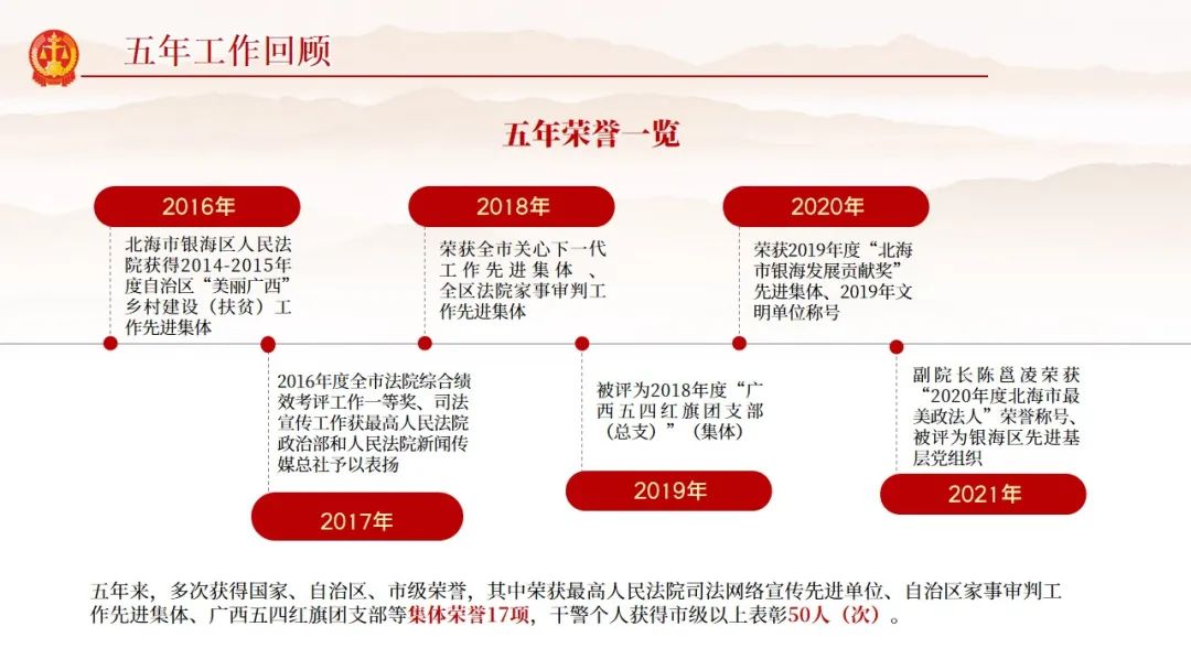 聚焦两会银海区人民法院五年工作报告获一致通过