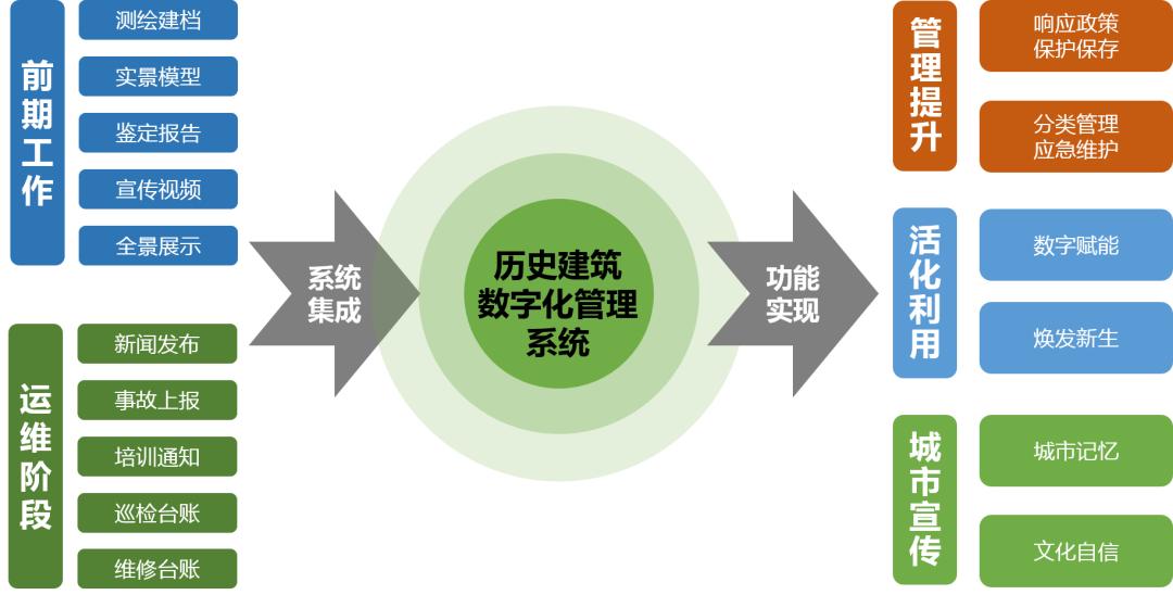 住建知识数字化技术在历史建筑运维管理中的应用