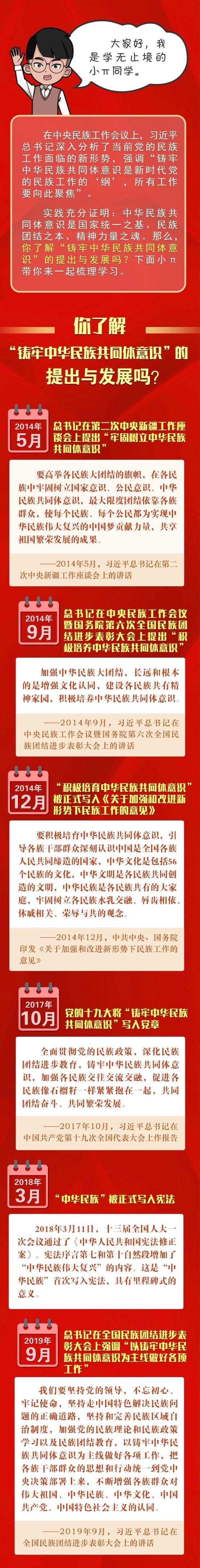 一圖瞭解您瞭解鑄牢中華民族共同體意識的提出與發展嗎