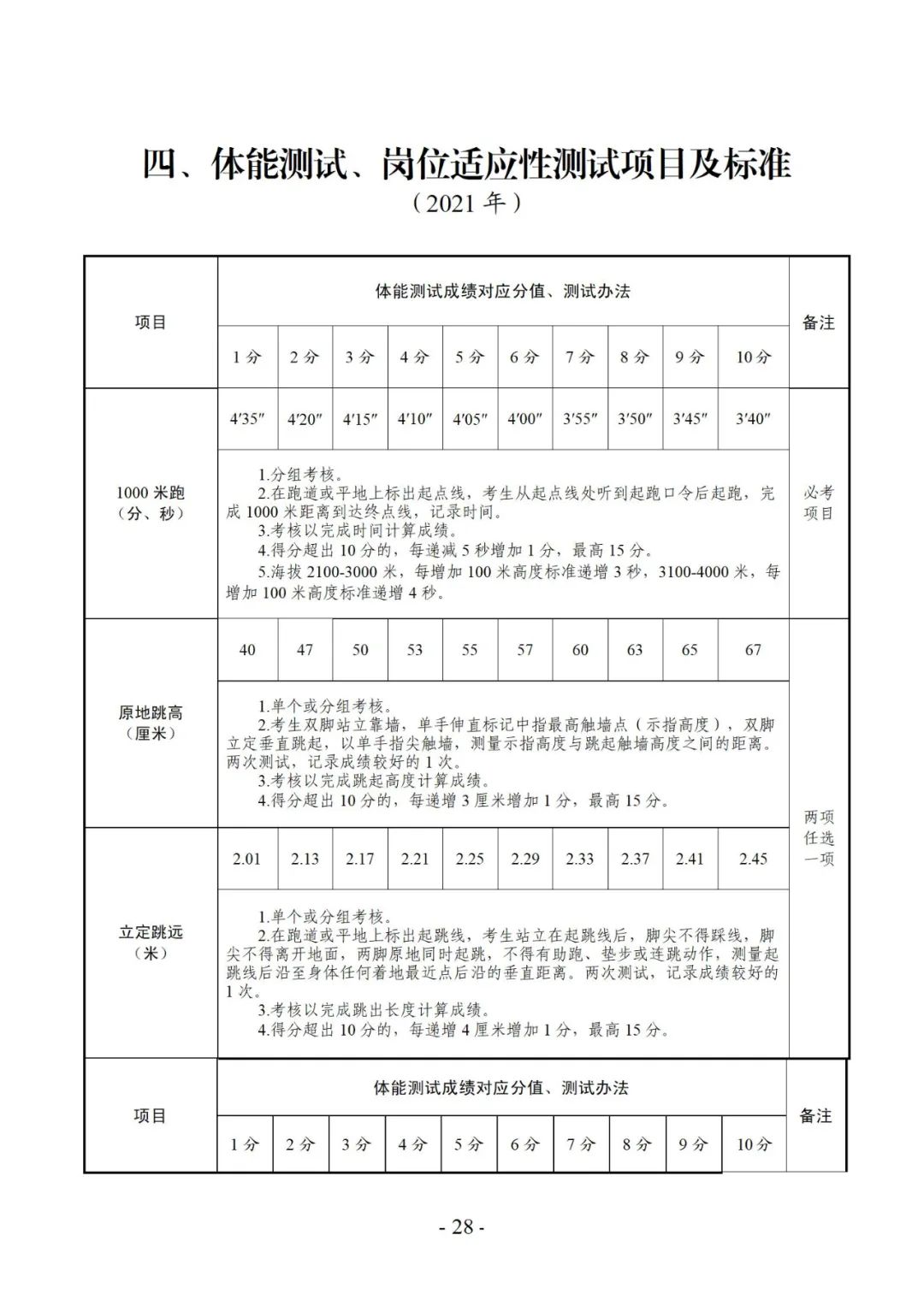 广东公务员面试什么时候_2021广东公务员面试形式_广东公务员面试时间