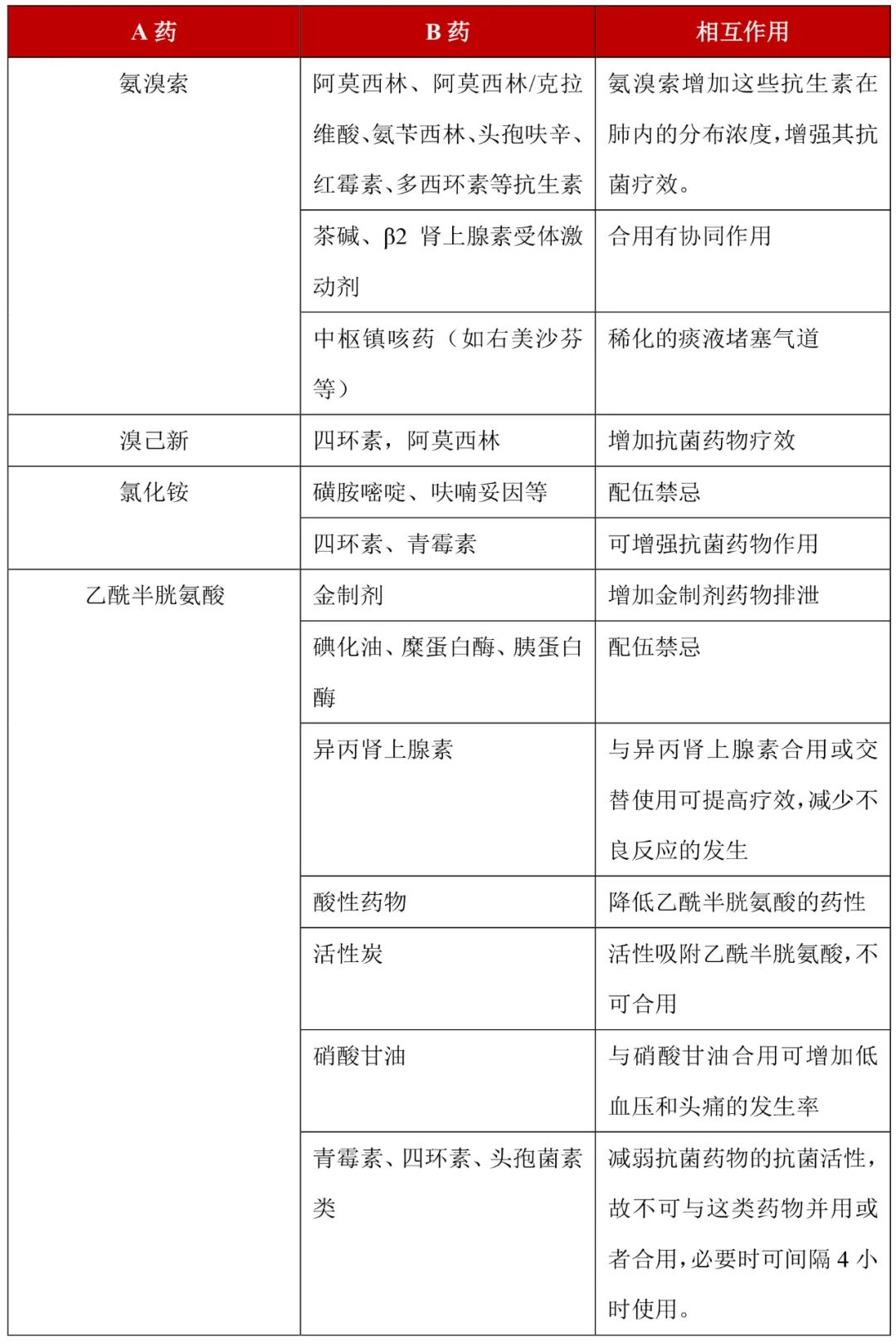 新呼泰怎么用祛痰药如何用？你一定需要知道这几点_https://www.jmylbn.com_新闻资讯_第1张