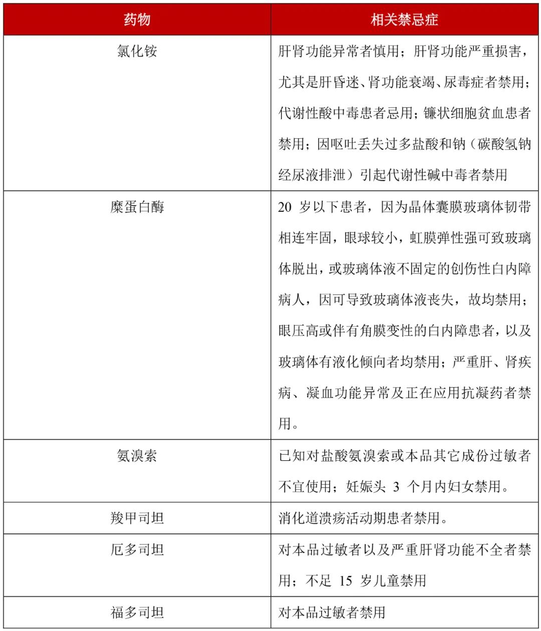 新呼泰怎么用祛痰药如何用？你一定需要知道这几点_https://www.jmylbn.com_新闻资讯_第2张