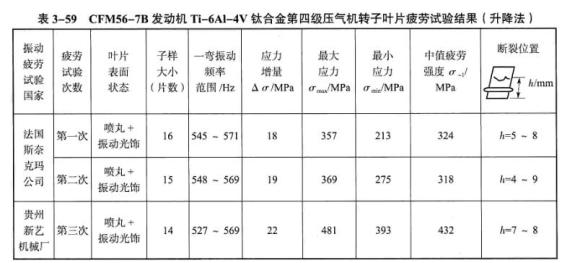 1997年初,在中航集团安排下,贵州新艺机械厂(中国航空发动机叶片生产