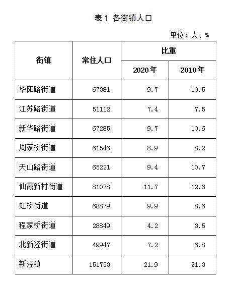 长宁县人口_从这些数据了解长宁区常住人口年龄分布情况→