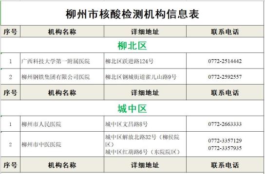 降价了柳州新冠病毒核酸检测价格调整做检测时要注意这些