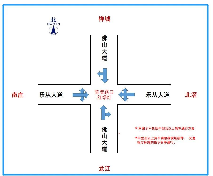 平面图方向指示图标图片