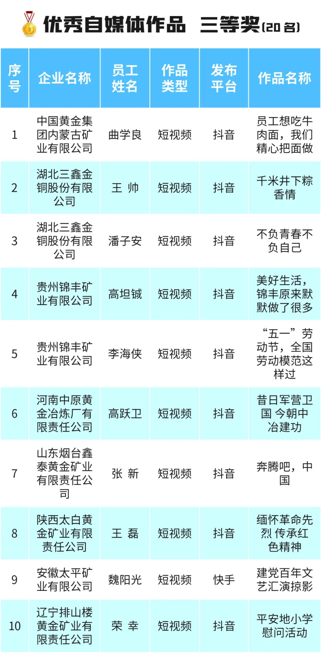 自媒体排行榜_自媒体平台十大排行榜(2)