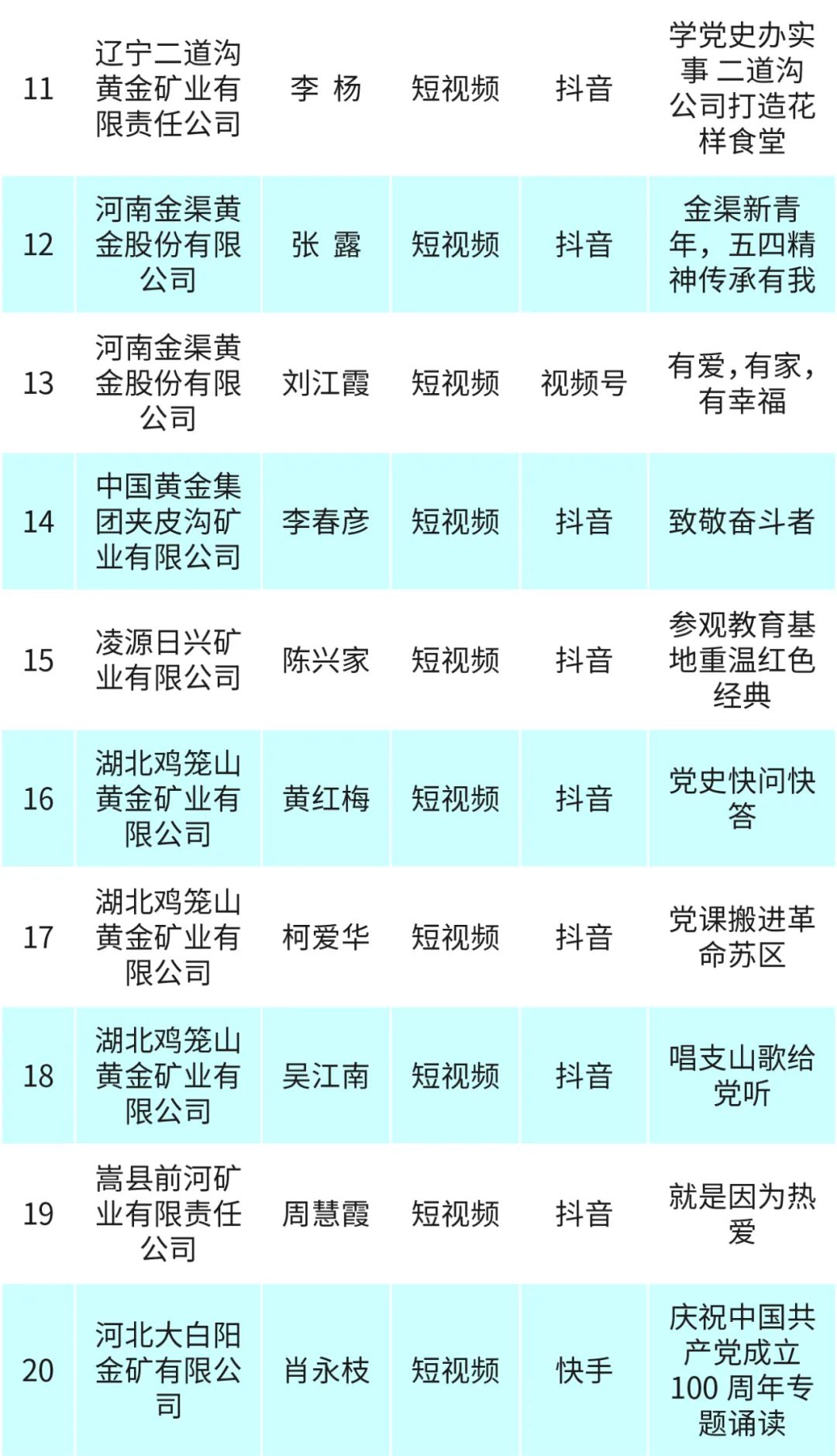 速来围观中金黄金有份优秀自媒体榜单