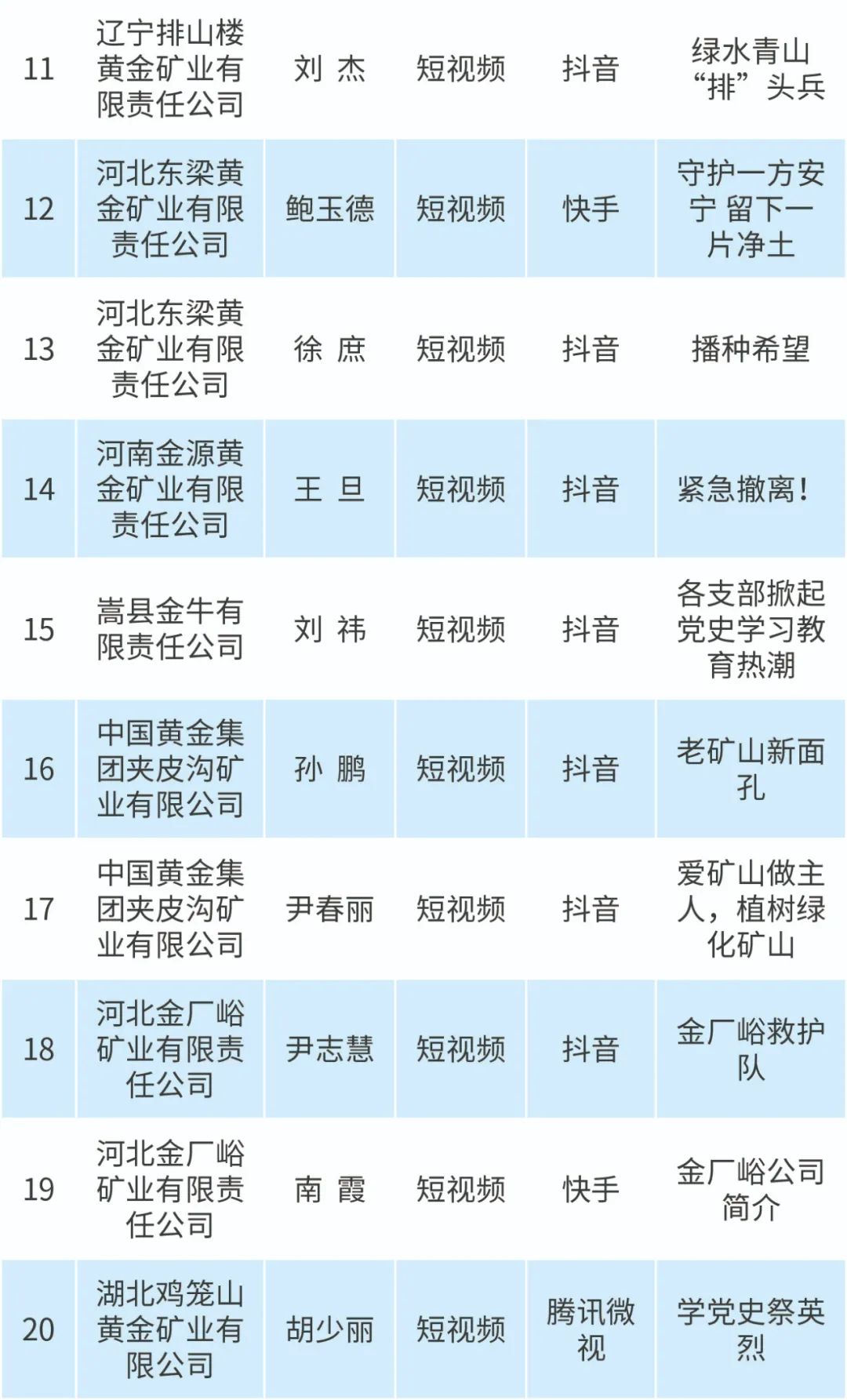 速来围观中金黄金有份优秀自媒体榜单