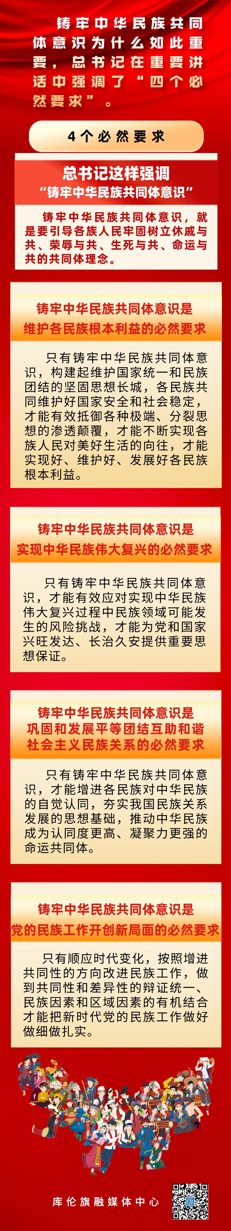 原创海报铸牢中华民族共同体意识4个必然要求