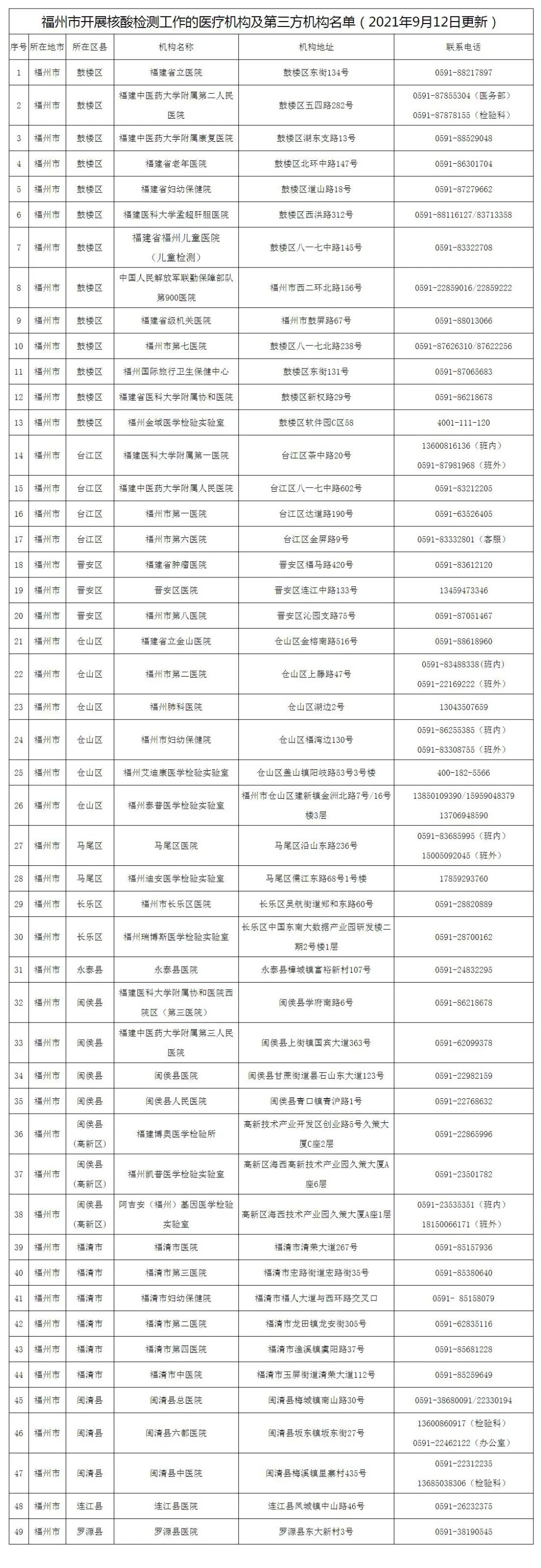 福建本土新增“22+13”！刚刚，福州发布重要公告！