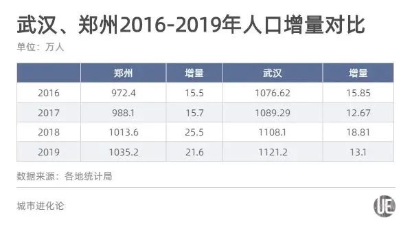 河南户籍人口_26省市人口增量排行 广东增量远超江浙,仅有2个省市负增长(3)