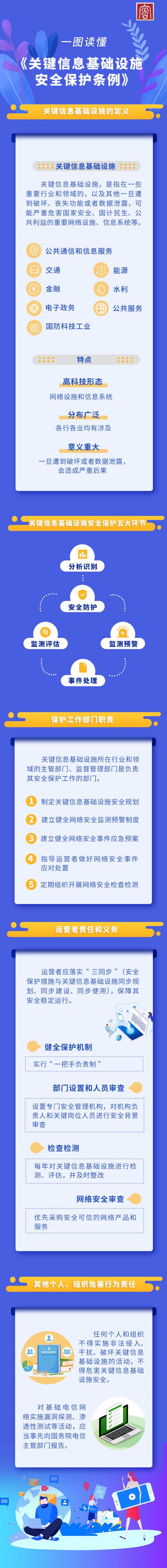 一图读懂关键信息基础设施安全保护条例