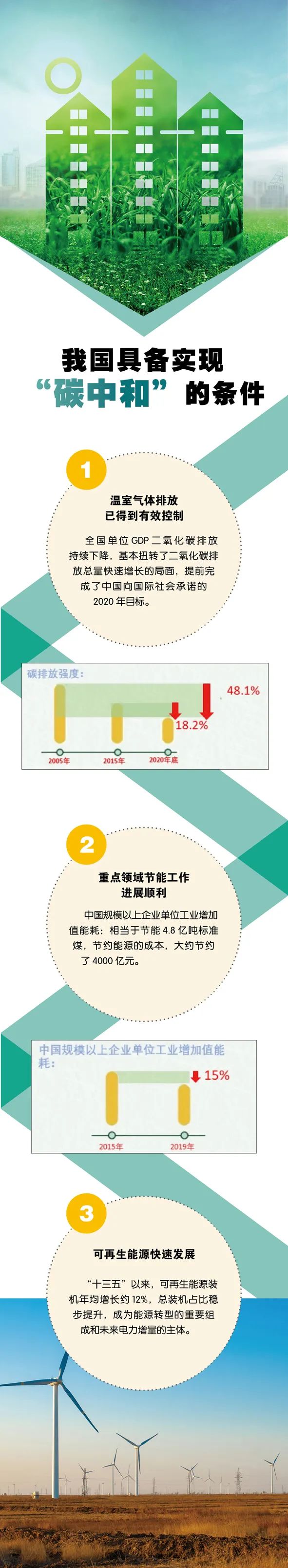 有关碳中和与碳达峰的那些事你了解吗