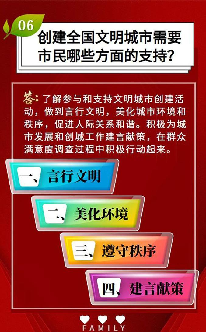 创城进行时创建全国文明城市应知应会知识一