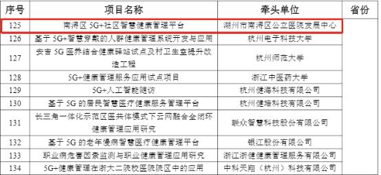 南潯5G+醫療健康項目入選國家試點！-智醫療網