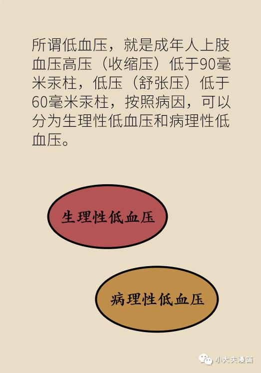 低血压一个容易被女性忽视的大问题