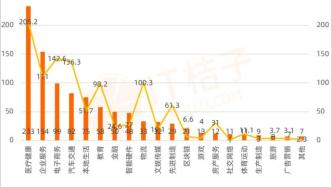 这两年，美元基金都在投什么？