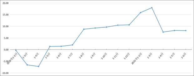 中国玻璃纤维及制品行业2021年上半年经济运行报告