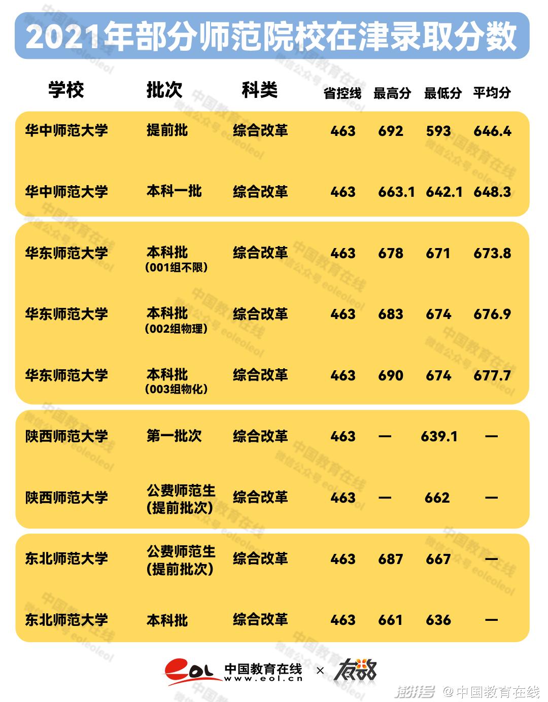 中国985大学名单及其录取分数_中国985录取分数线_985大学2021入取分数线