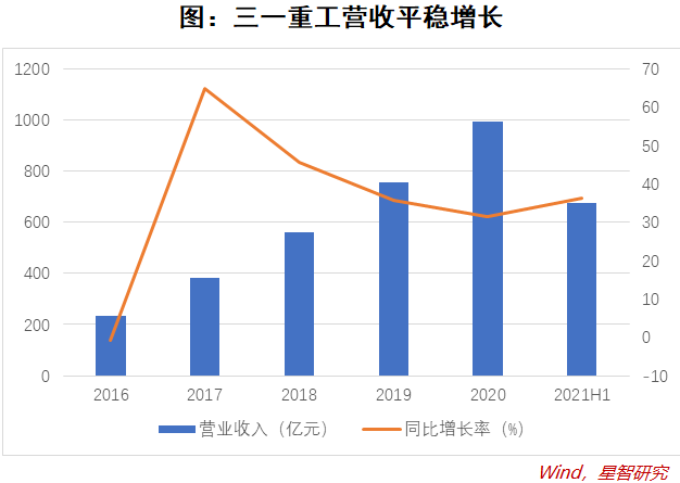 挖掘机之神三一重工bob官方下载链接(图1)