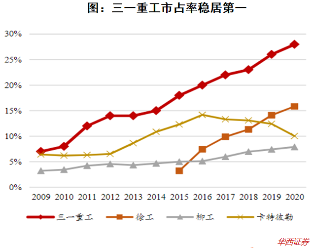 挖掘机之神三一重工bob官方下载链接(图2)