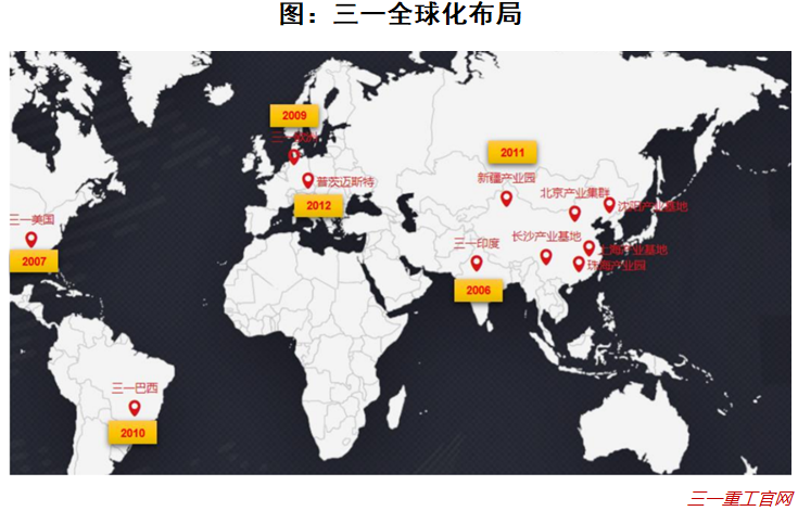 挖掘机之神三一重工bob官方下载链接(图3)