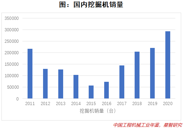 挖掘机之神三一重工bob官方下载链接(图4)