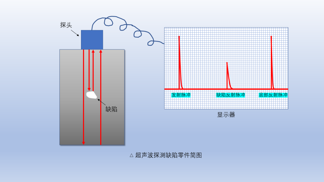 超声波波形示意图图片