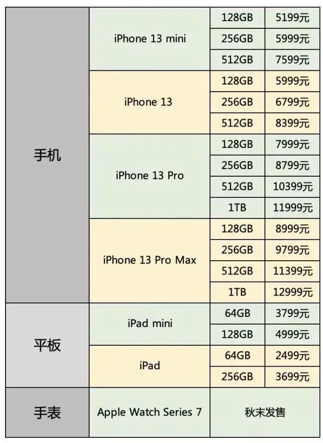 苹果型号大全及价格表图片