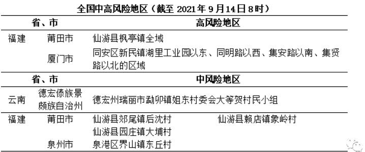 疫情速報全國新冠疫情高風險地區2箇中風險地區5個