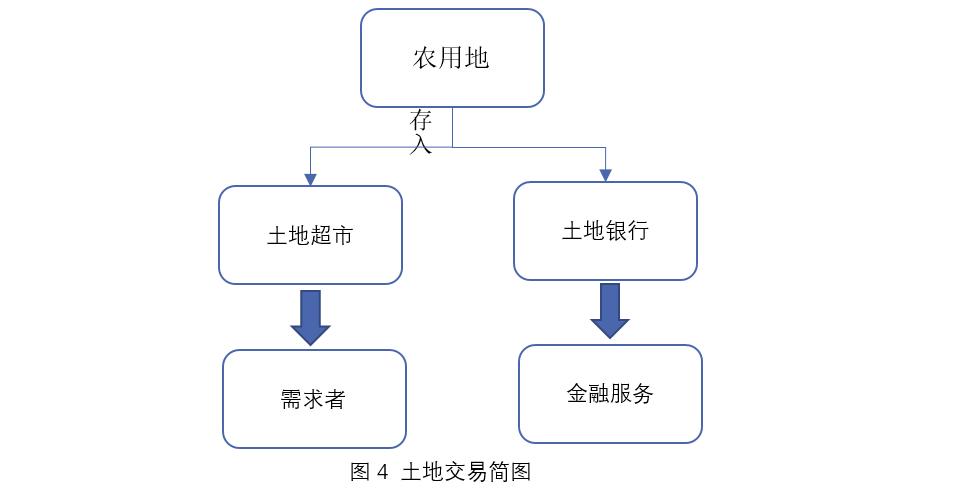 北大汇丰智库乡村振兴之农村土地流转典型模式比较分析