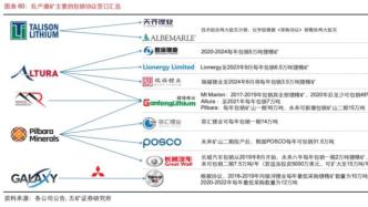 澳洲锂矿天价拍卖，中国“锂王”股价躁动