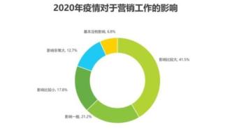 2021年中国网络广告年度洞察报告——产业篇