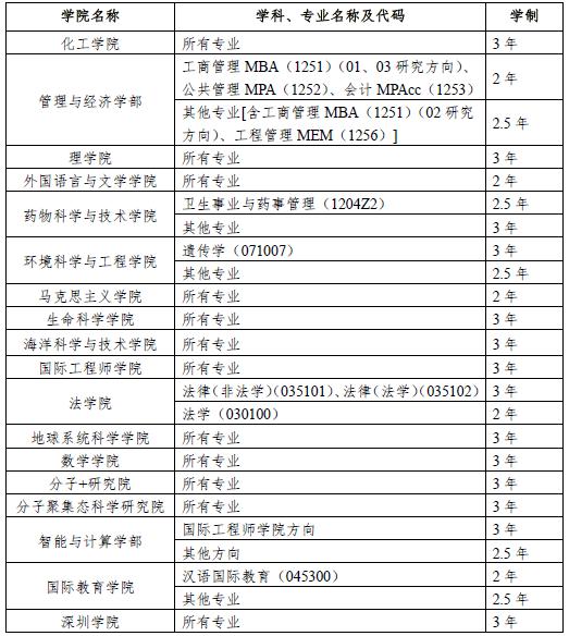 天津大學2022年碩士學位研究生招生簡章