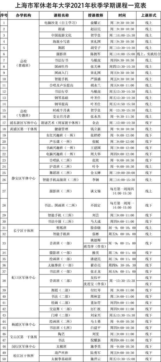 上海老年大学课程表图片