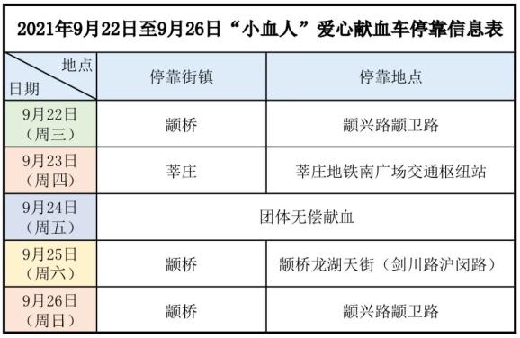 2021年9月22日至9月26日閔行愛心獻血車停靠信息