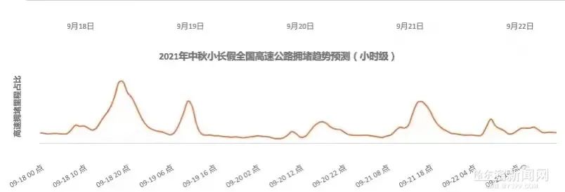 自驾线路排行_北京冬季不出京自驾游十条线路全力推荐