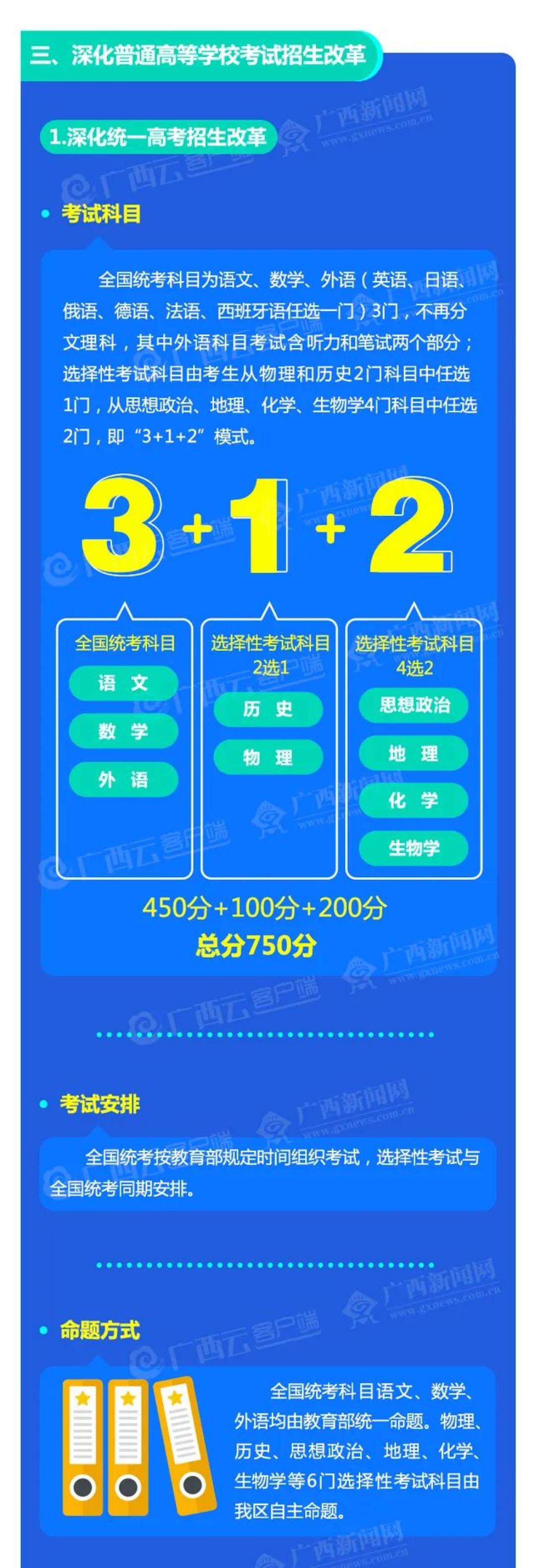 不再分文理科 广西出台高考综合改革实施方案 24年起实行 3 1 2 模式