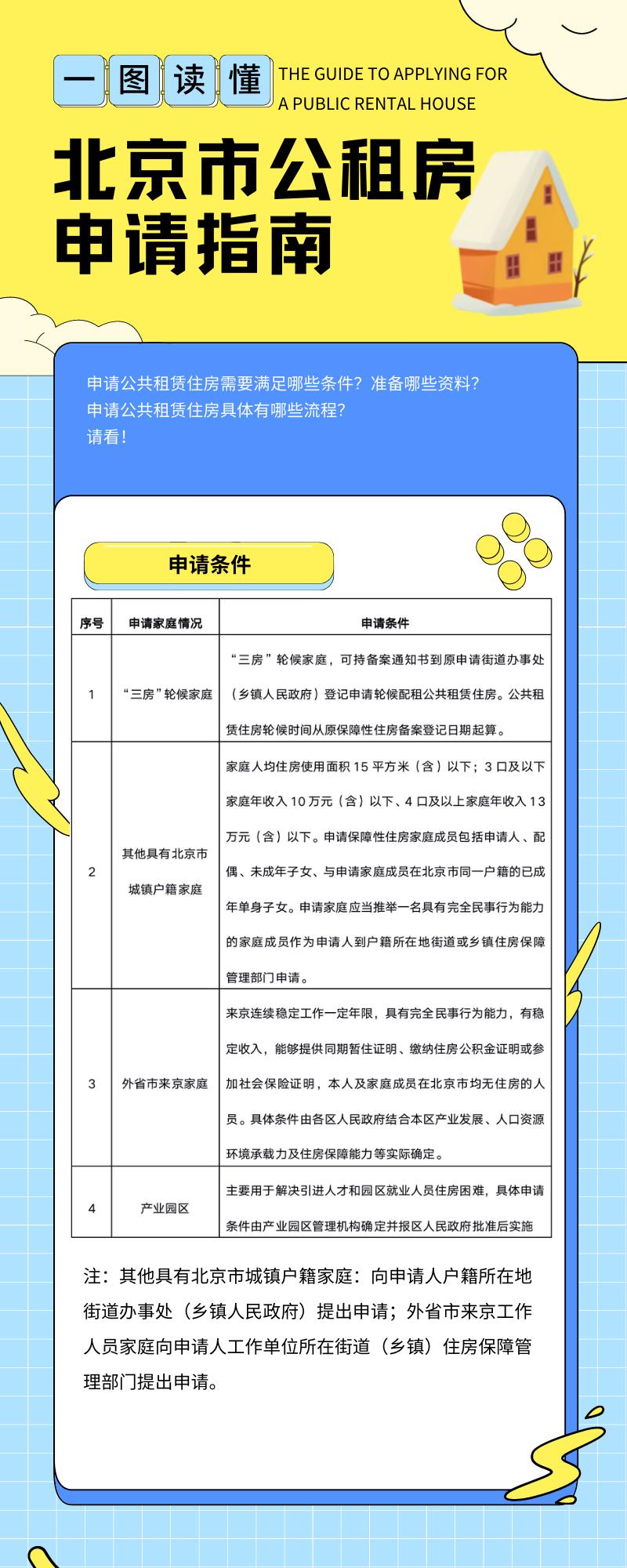 知晓｜17~25℃，中秋放假前，三个重要提醒！地铁西土城站、前门站将封站！北京公租房如何申请？指南…