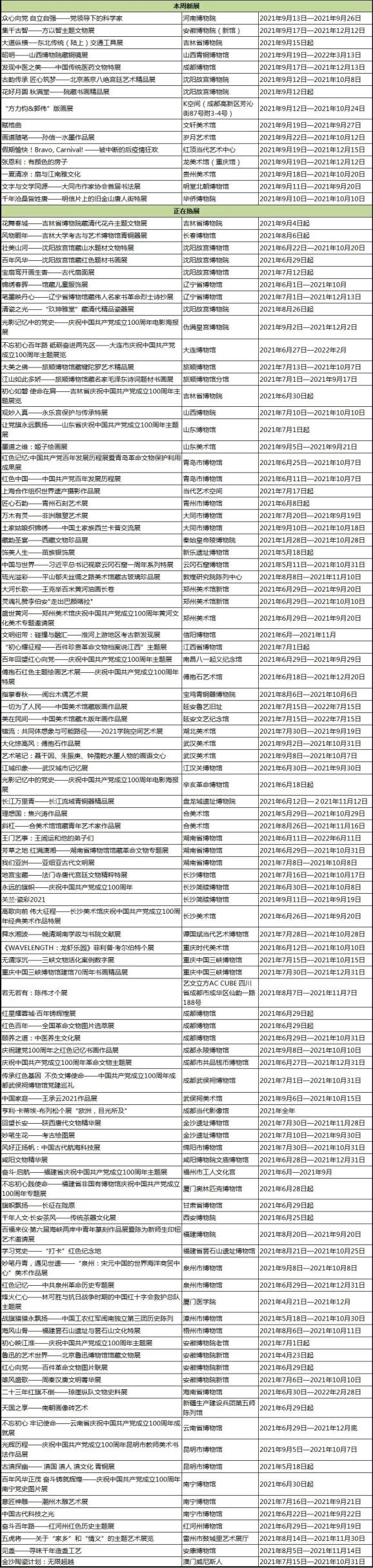 全国其他 9月份有什么好看的展览 第3期