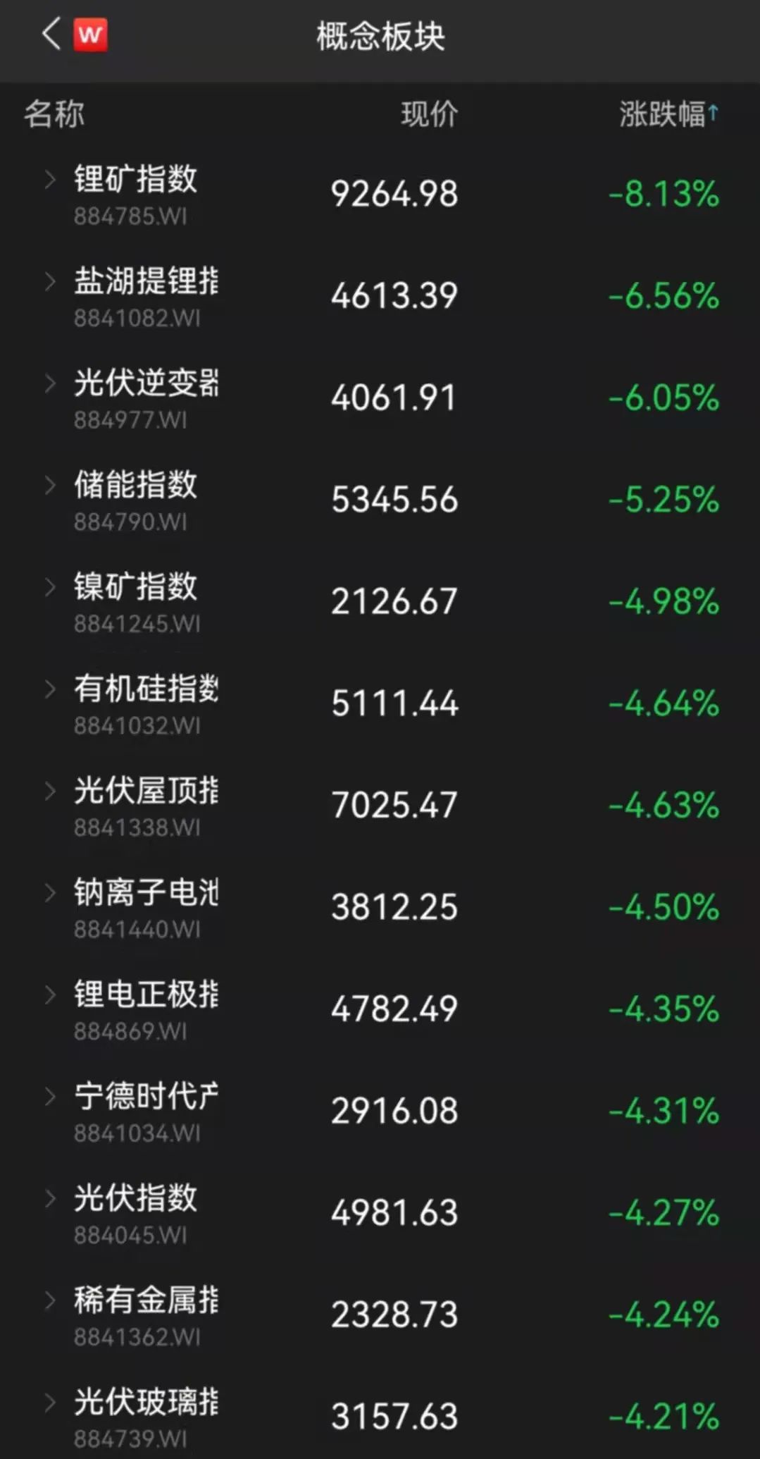 突发！锂电新能源大跳水，千亿大白马双双跌停，煤炭股突然炸板！黑天鹅突袭20%跌停，可转债狂跌30%…_澎湃号·媒体_澎湃新闻-The Paper