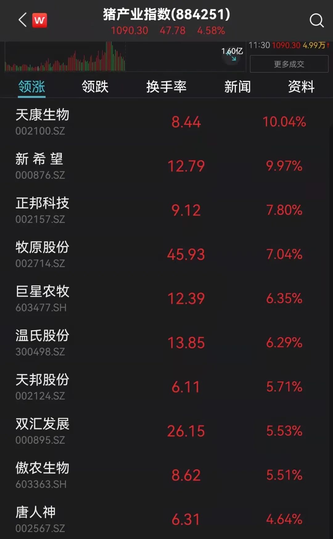 突发！锂电新能源大跳水，千亿大白马双双跌停，煤炭股突然炸板！黑天鹅突袭20%跌停，可转债狂跌30%…_澎湃号·媒体_澎湃新闻-The Paper