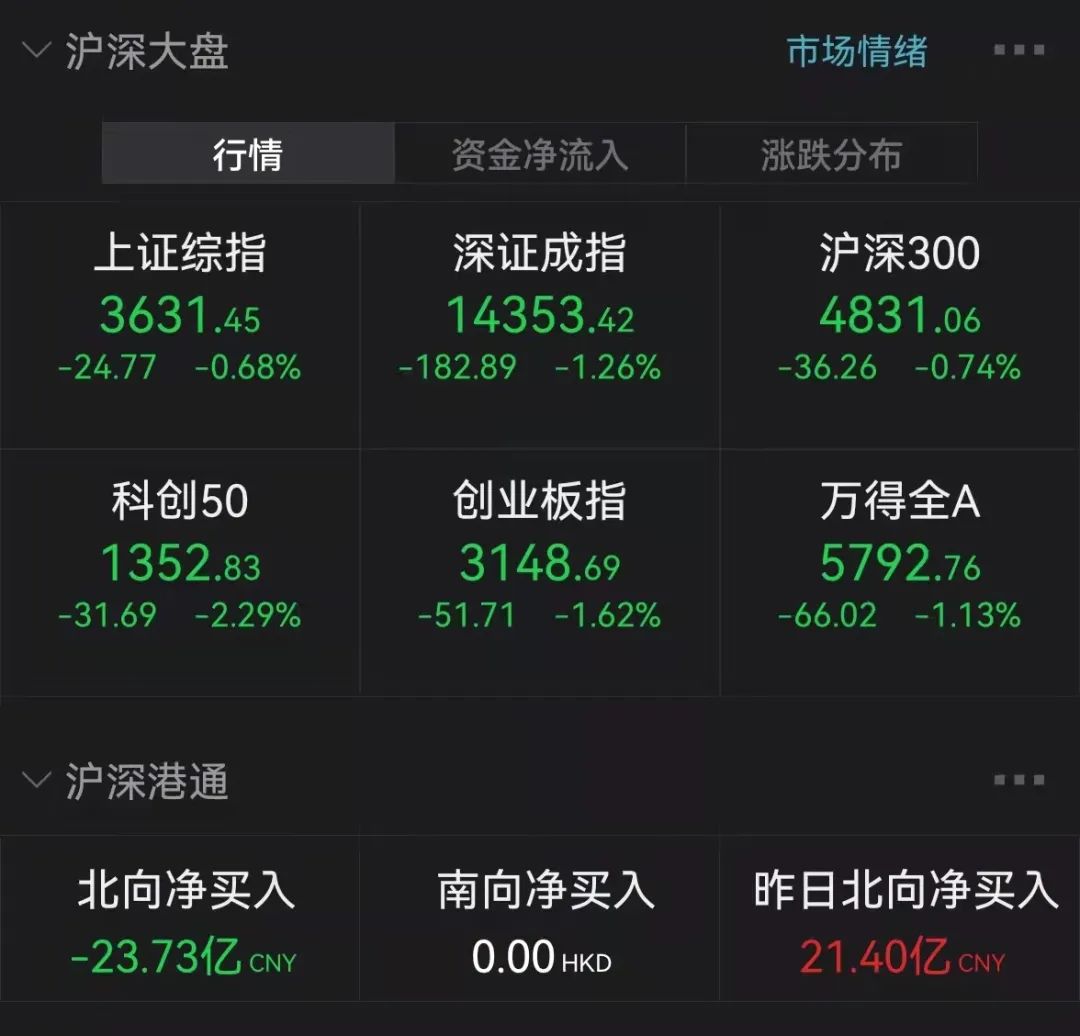 突发！锂电新能源大跳水，千亿大白马双双跌停，煤炭股突然炸板！黑天鹅突袭20%跌停，可转债狂跌30%…_澎湃号·媒体_澎湃新闻-The Paper